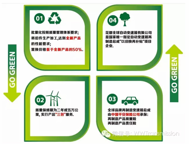 成都自動(dòng)變速箱置換廠(chǎng)家