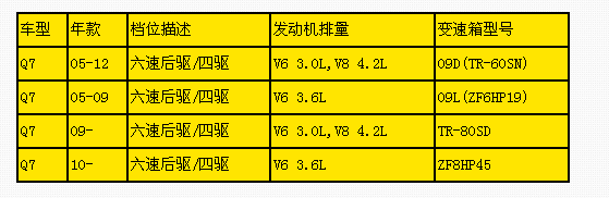 四川奧迪自動(dòng)變速箱維修 四川奧迪自動(dòng)變速箱維修