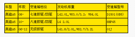 成都變速箱維修 成都變速箱維修